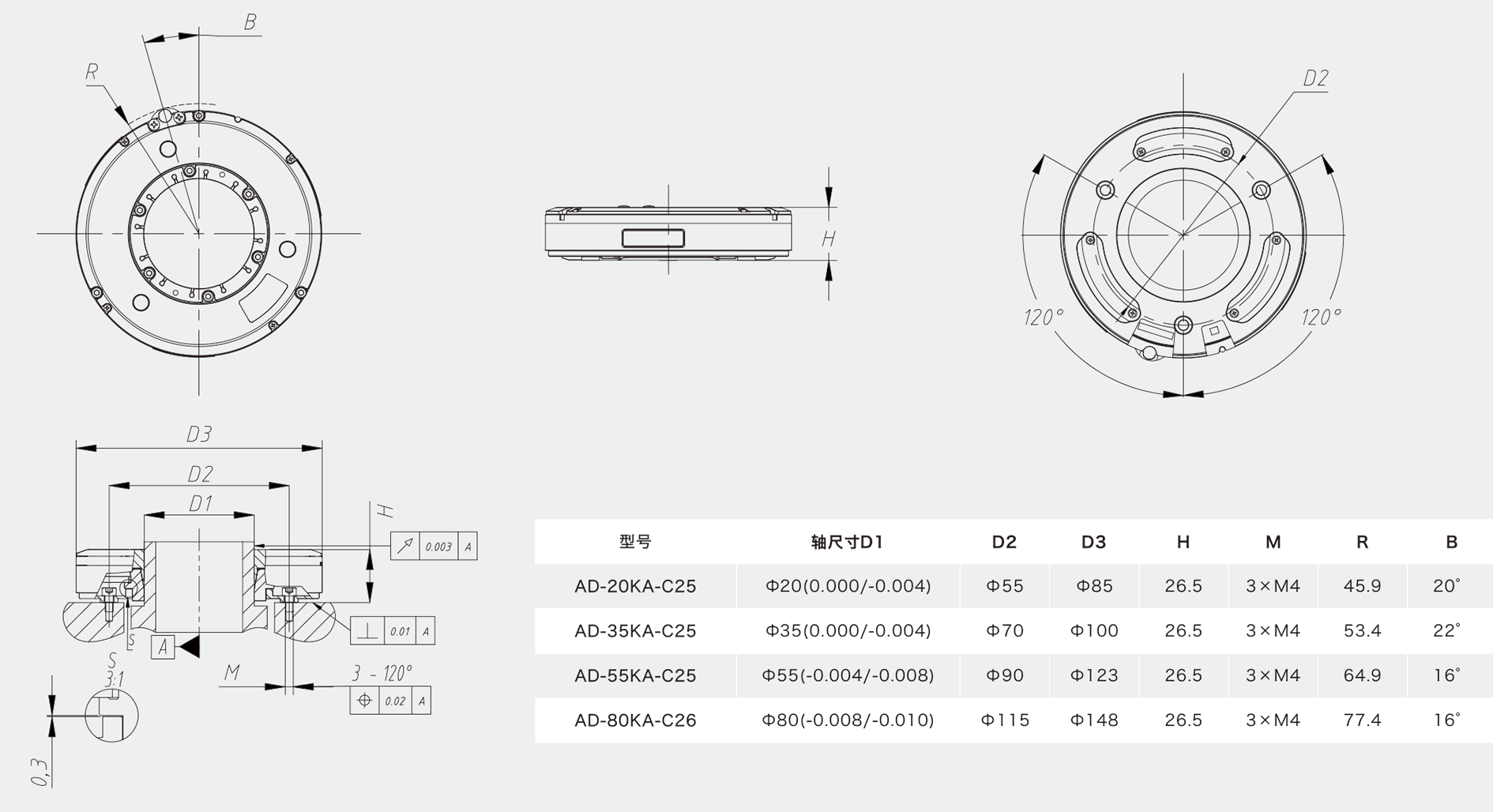 AD系列開放式角度編碼器