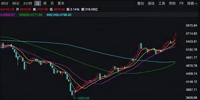 機器人概念股集體漲停，誰才能突圍翻盤吞下600億大蛋糕？