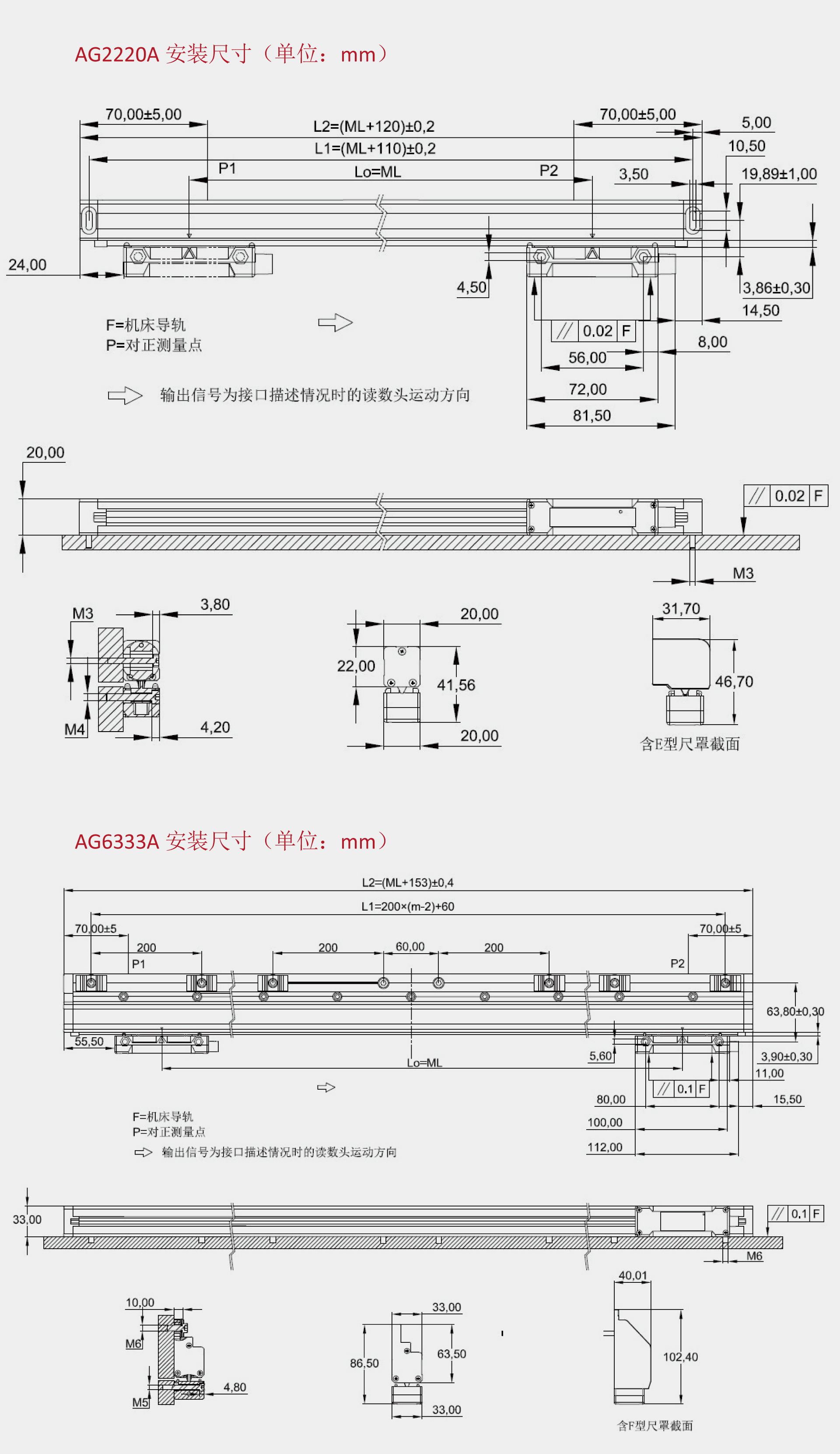 AG系列封閉式增量直線編碼器