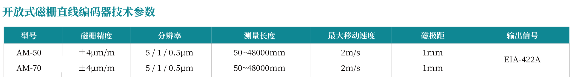 AM系列開放式磁柵直線編碼器