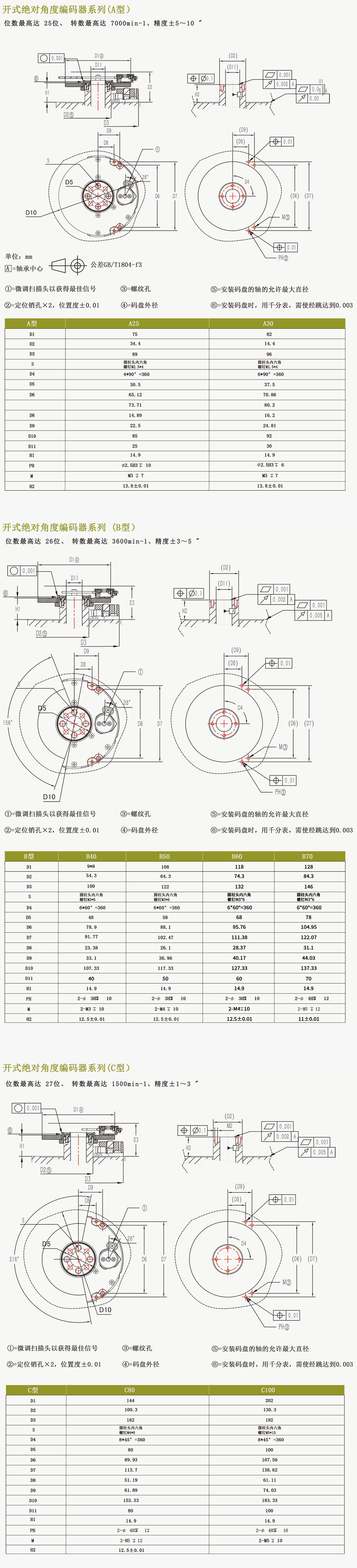 開(kāi)式絕對(duì)角度編碼器系列