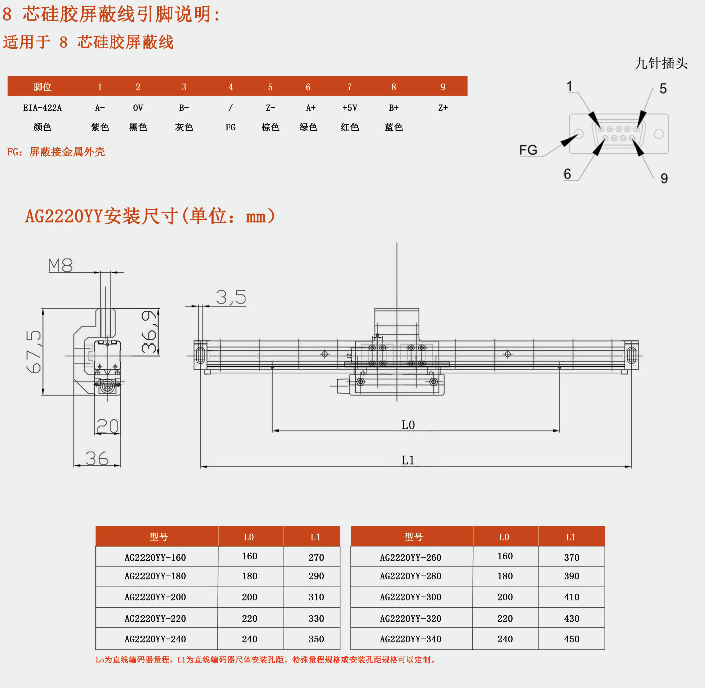 封閉式磁柵液壓專用帶導(dǎo)軌直線編碼器