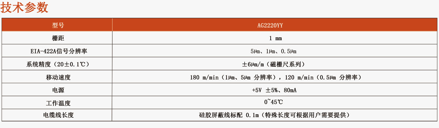 封閉式磁柵液壓專用帶導(dǎo)軌直線編碼器