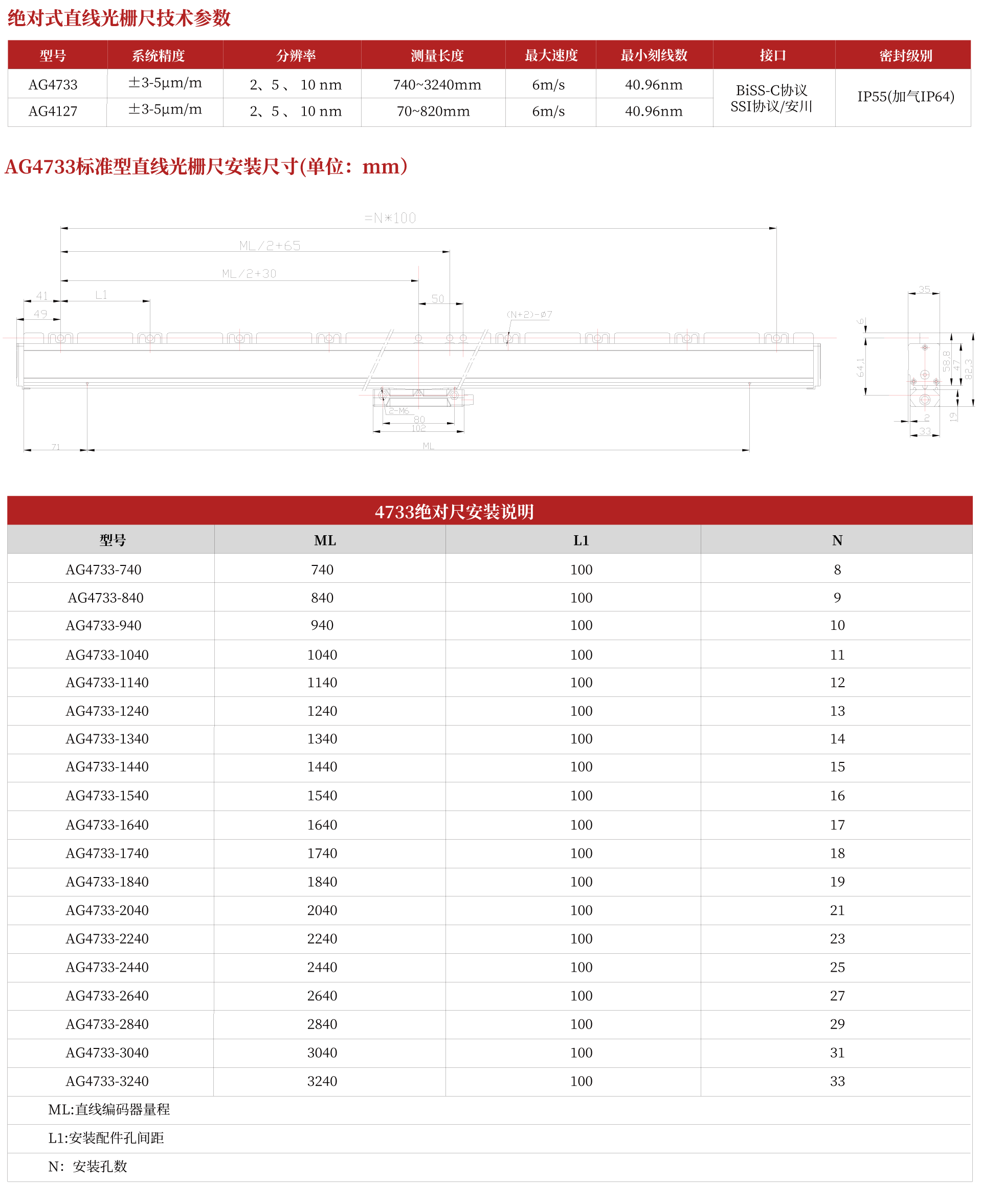 AG系列封閉式絕對(duì)直線光柵尺