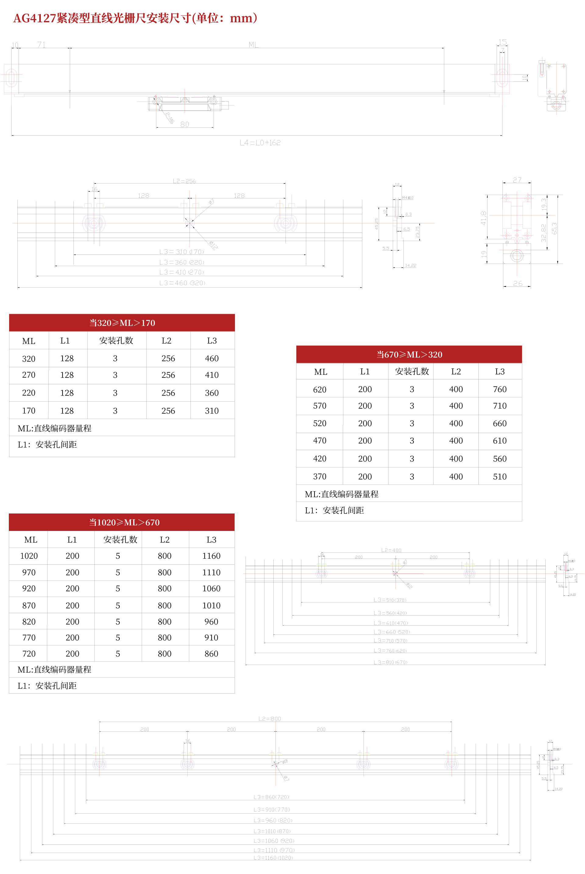 AG系列封閉式絕對(duì)直線光柵尺